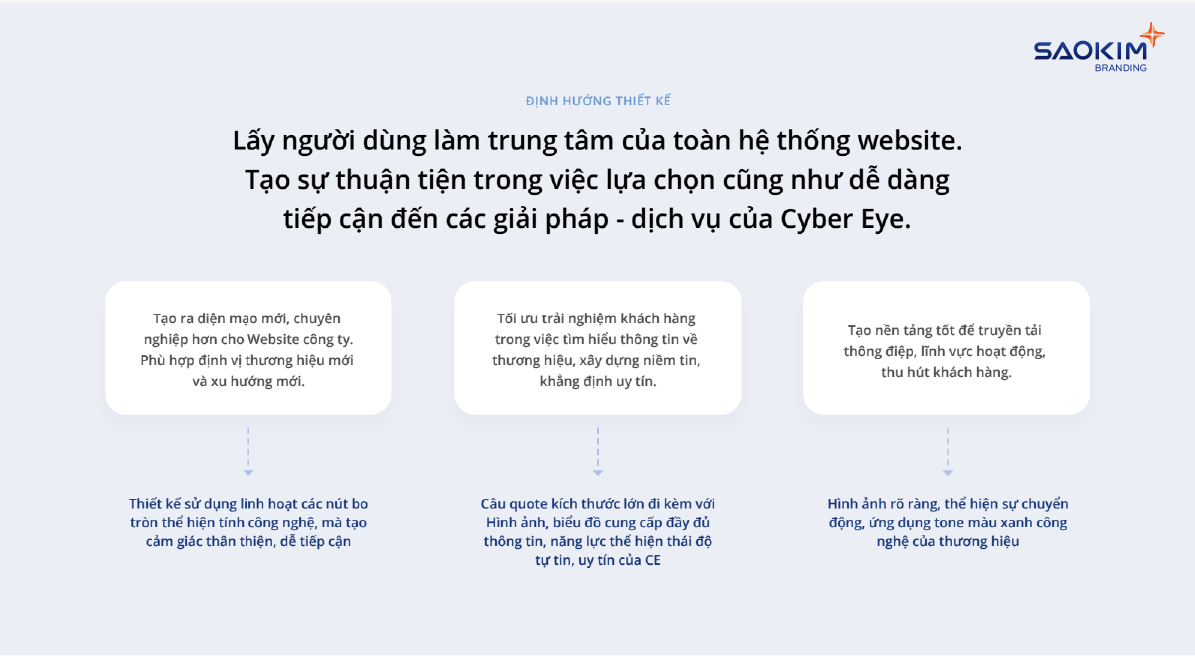 Thiết kế concept website công ty công nghệ - Cyber Eye (2)