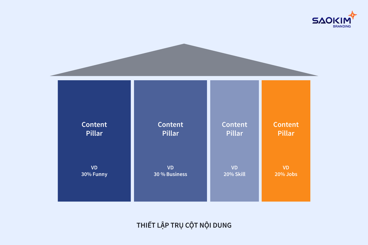 Thiết lập trụ cột nội dung cho chiến lược content marketing B2B