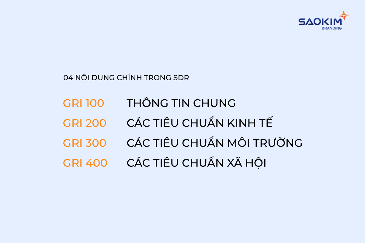 Nội dung chính trong Báo cáo phát triển bền vững