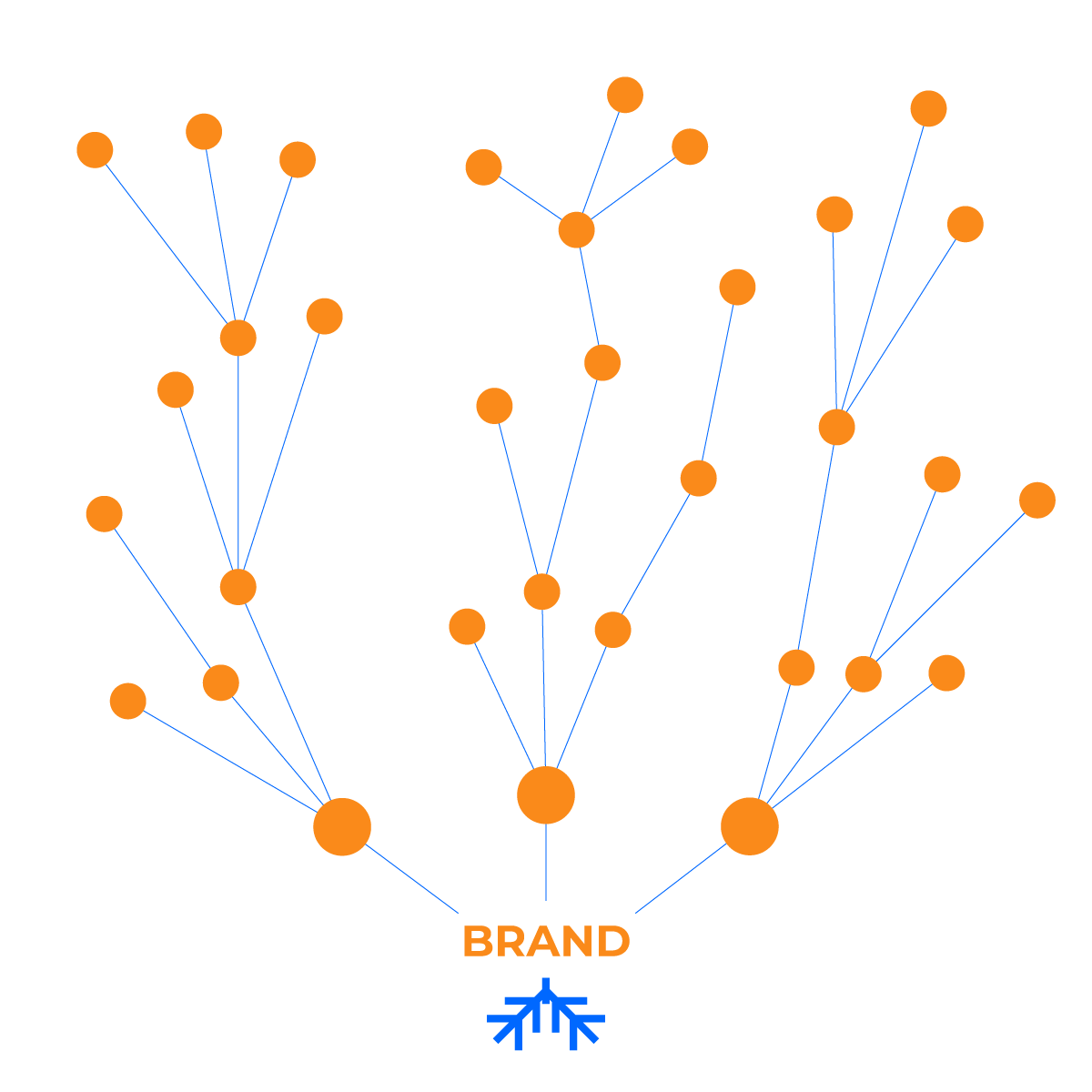 Phương pháp Social Branding