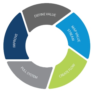Nguyên tắc xây dựng thương hiệu tinh gọn