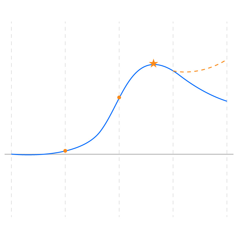 Các giai đoạn ra mắt thương hiệu