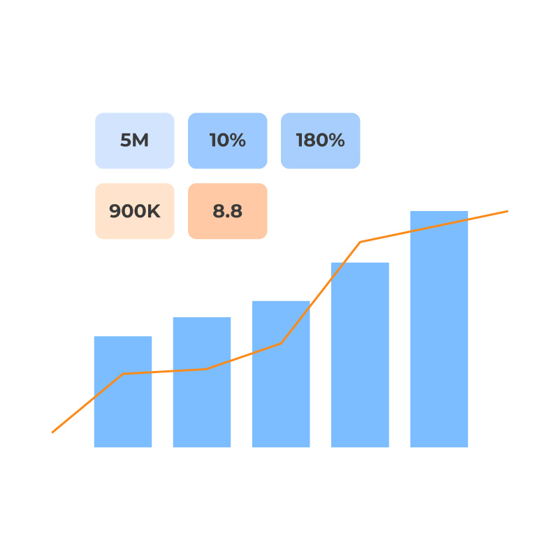Chỉ số đo lường chiến dịch ra mắt thương hiệu