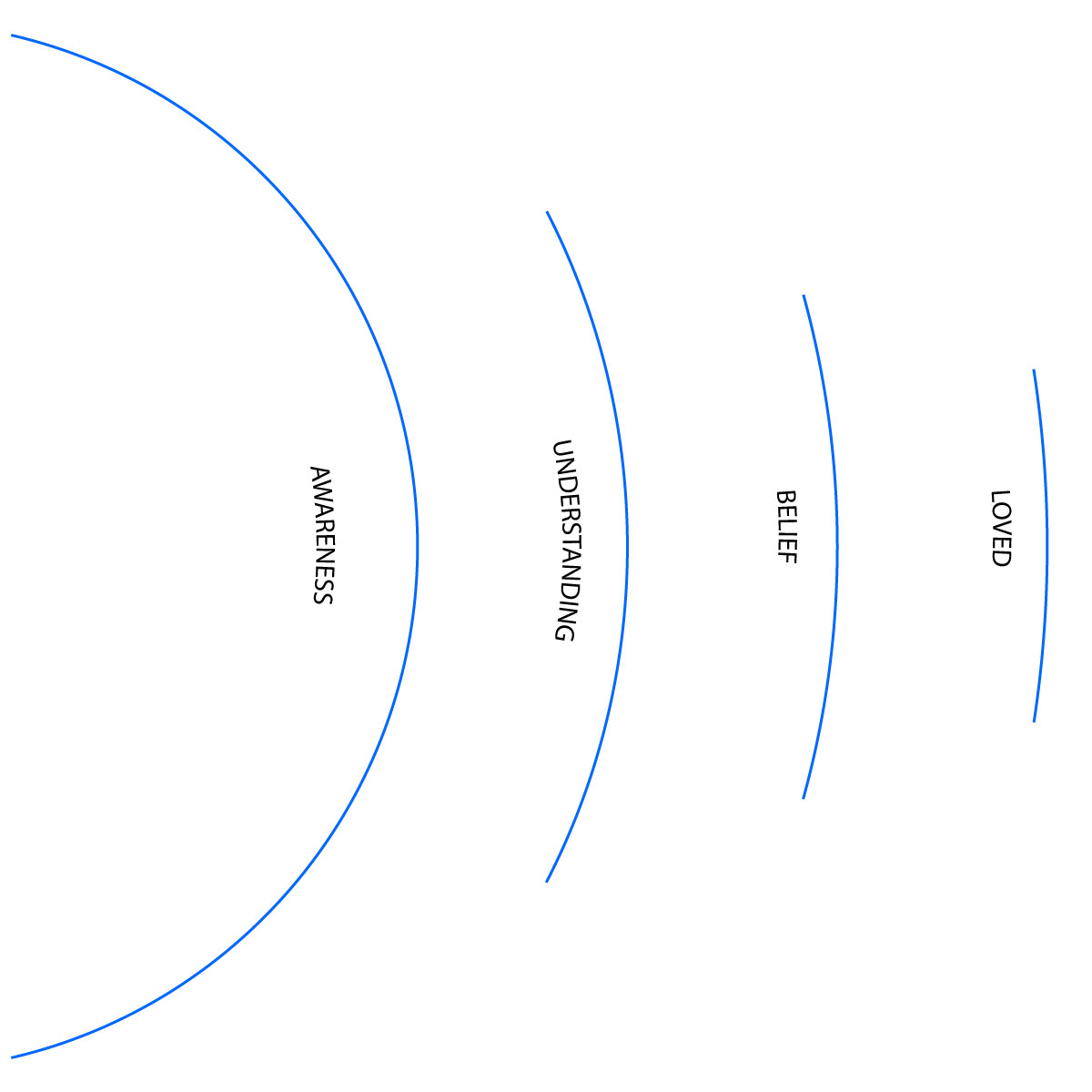 Giai đoạn truyền thông tinh gọn