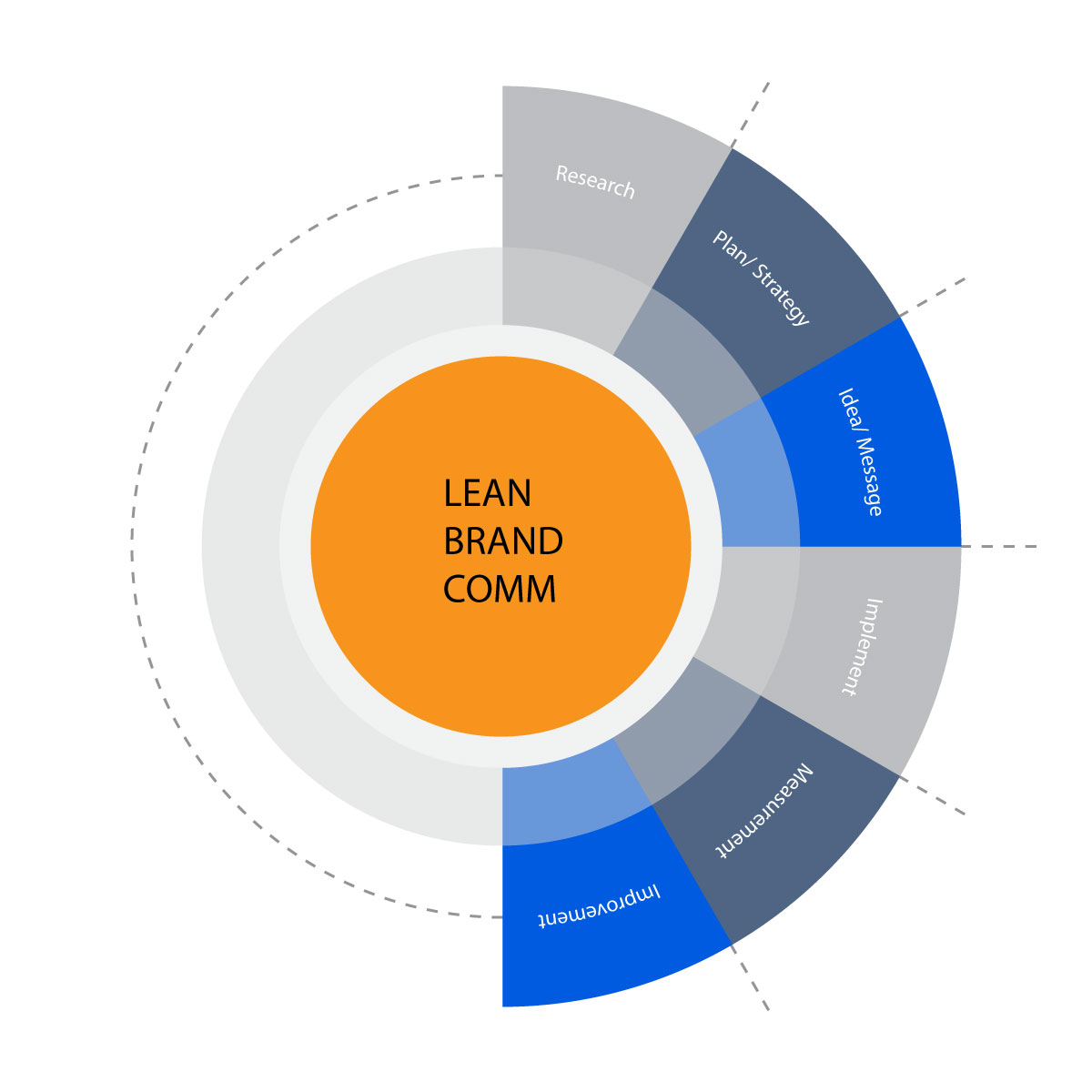 Giải pháp truyền thông tinh gọn - Sao Kim Branding
