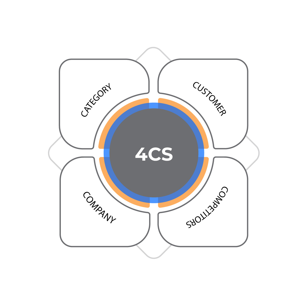 Yếu tố tác động đến thiế kế thương hiệu