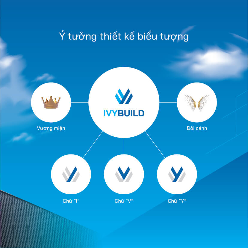Thiết kế logo, thiết kế nhận diện thương hiệu IVYBUILD - Biểu tượng IVYBUILD