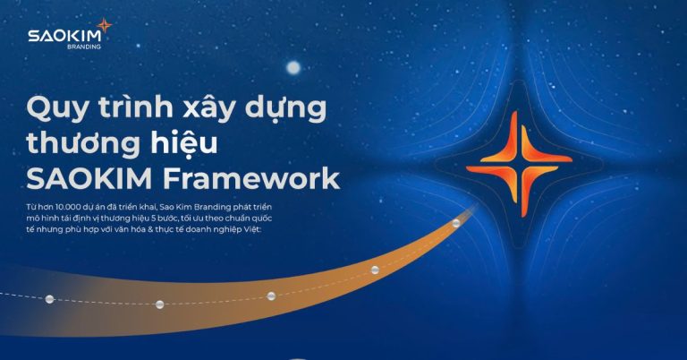 SAOKIM framework