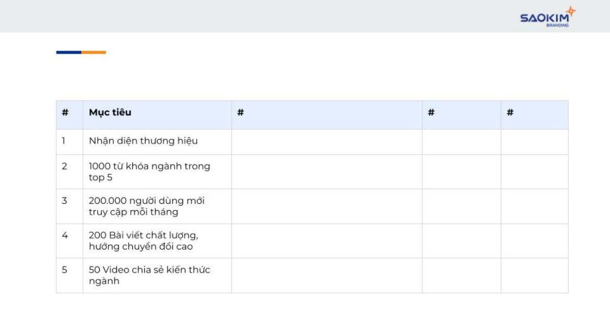 Mẫu kế hoạch Marketing tổng thể (10)