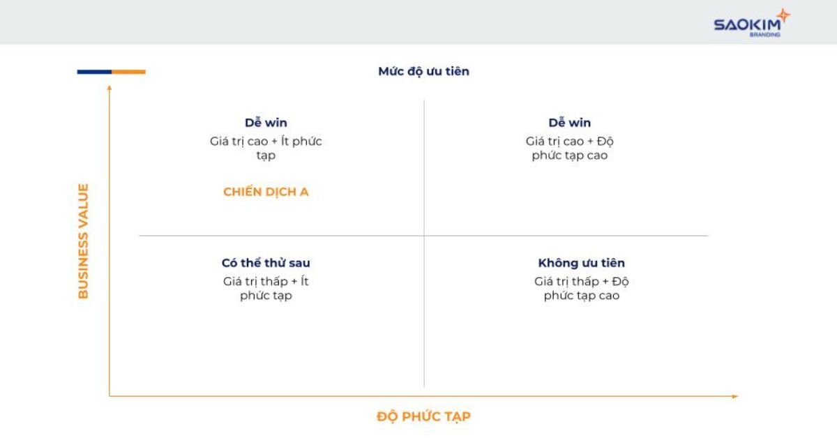Mẫu kế hoạch Marketing tổng thể (12)