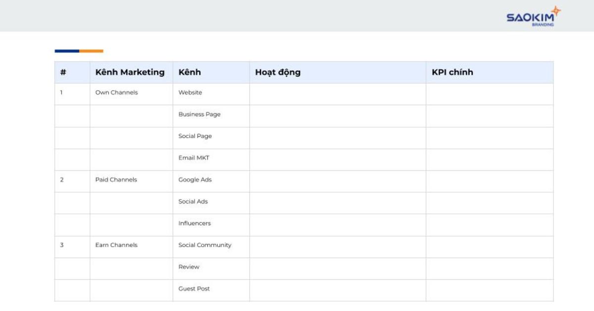 Mẫu kế hoạch Marketing tổng thể (13)