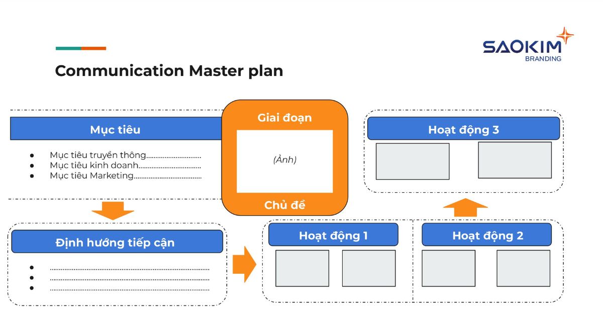 template kế hoạch Rebranding (13)