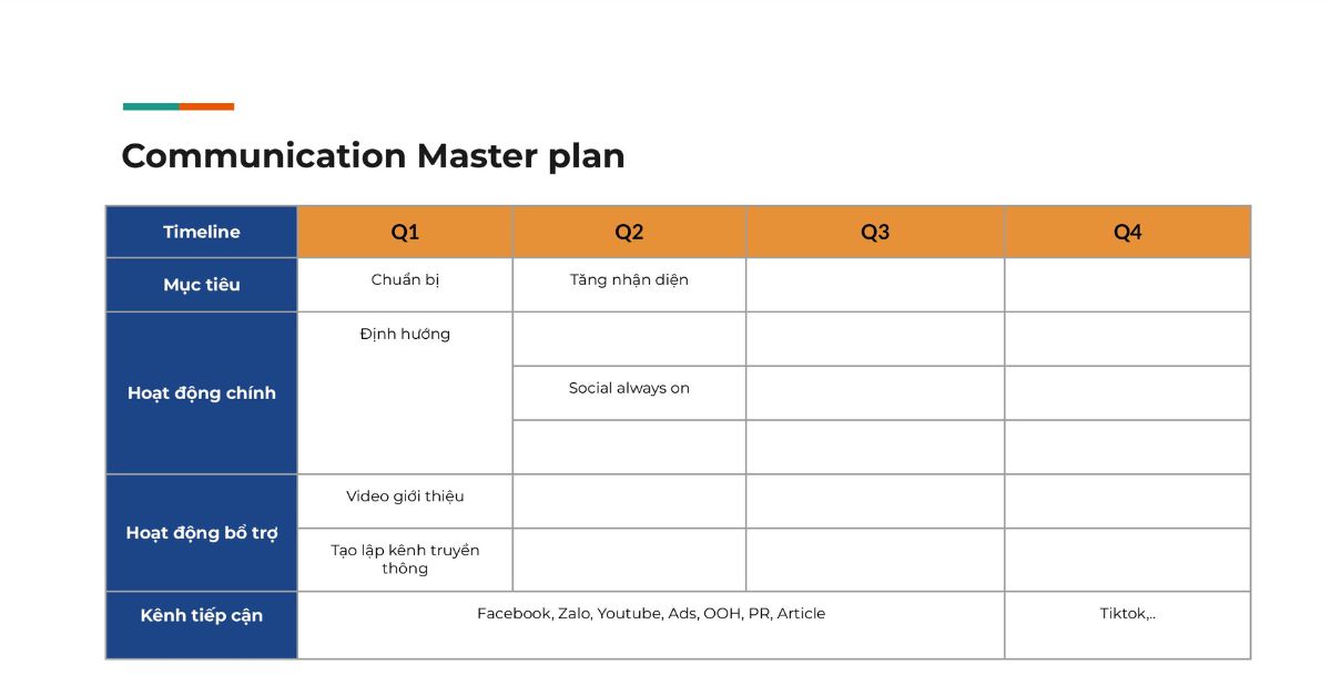 template kế hoạch Rebranding (14)
