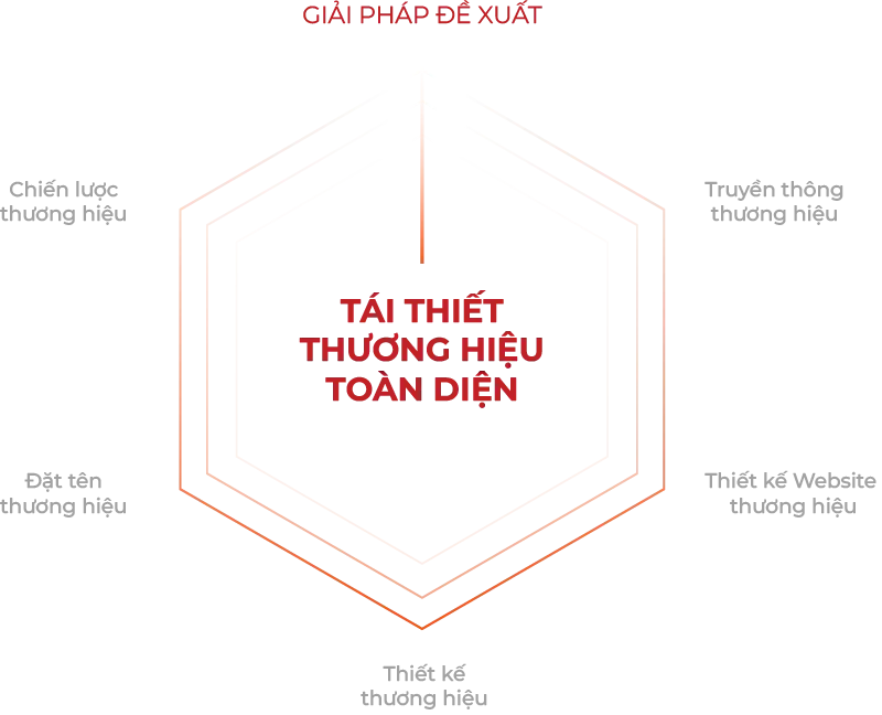 du-an-tai-dinh-thi-thuong-hieu-dicera-holdings-800x-1