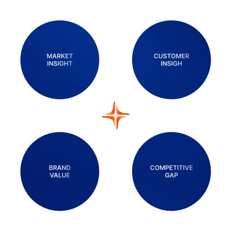 brandpoint-giai-phap-dinh-vi-thuong-hieu