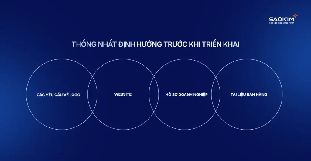 BrandMap cho tập đoàn đa ngành: thống nhất định vị, kiến trúc thương hiệu và câu chuyện tăng trưởng trước khi triển khai tài sản mới 2 BrandMap cho tập đoàn đa ngành: thống nhất định vị, kiến trúc thương hiệu và câu chuyện tăng trưởng trước khi triển khai tài sản mới