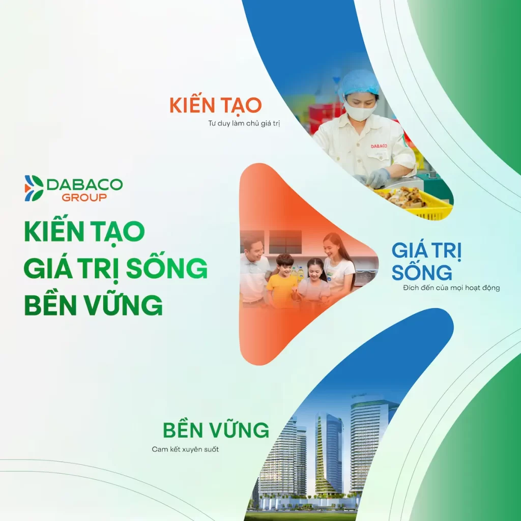 Sao Kim tái định vị thương hiệu: Từ Branding Agency trở thành Brand Growth Firm 5 dabaco-group