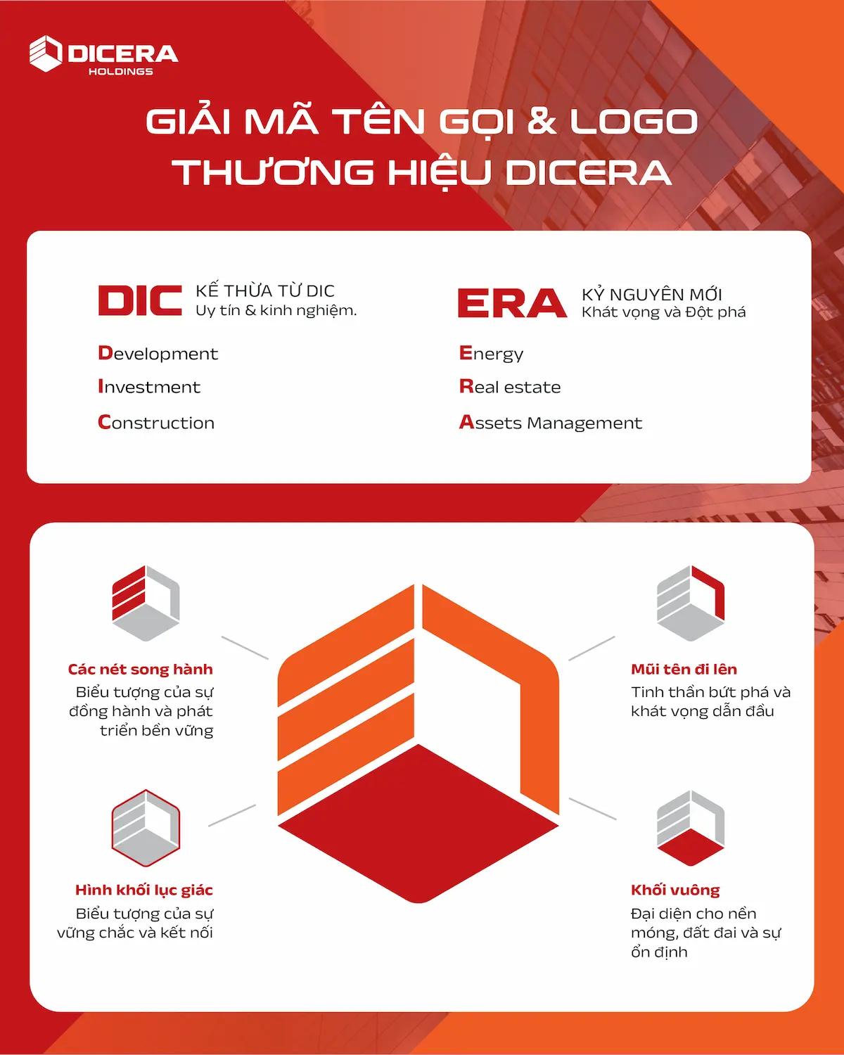 Sao Kim tái định vị thương hiệu: Từ Branding Agency trở thành Brand Growth Firm 3 dicera-holdings