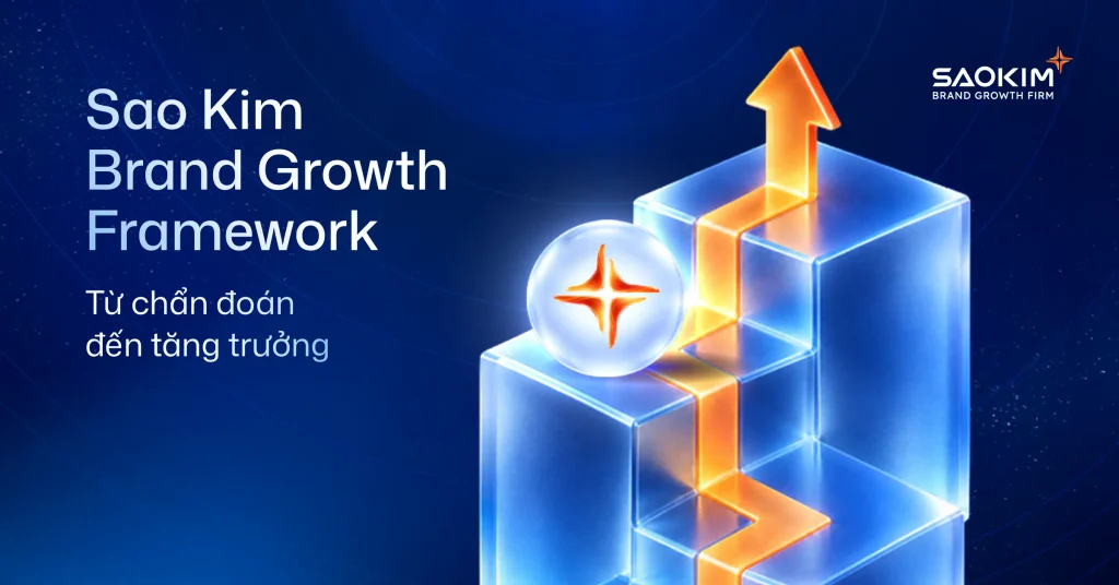 sao-kim-brand-growth-framework-1