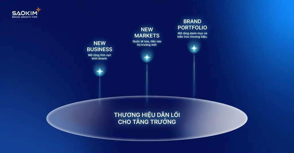 Thương hiệu nên nằm ở đâu trong chương trình nghị sự của HĐQT và Ban điều hành? 4 thuong-hieu-nen-nam-o-dau-trong-chuong-trinh-nghi-su-cua-hoi-dong-quan-tri-va-ban-dieu-hanh-4
