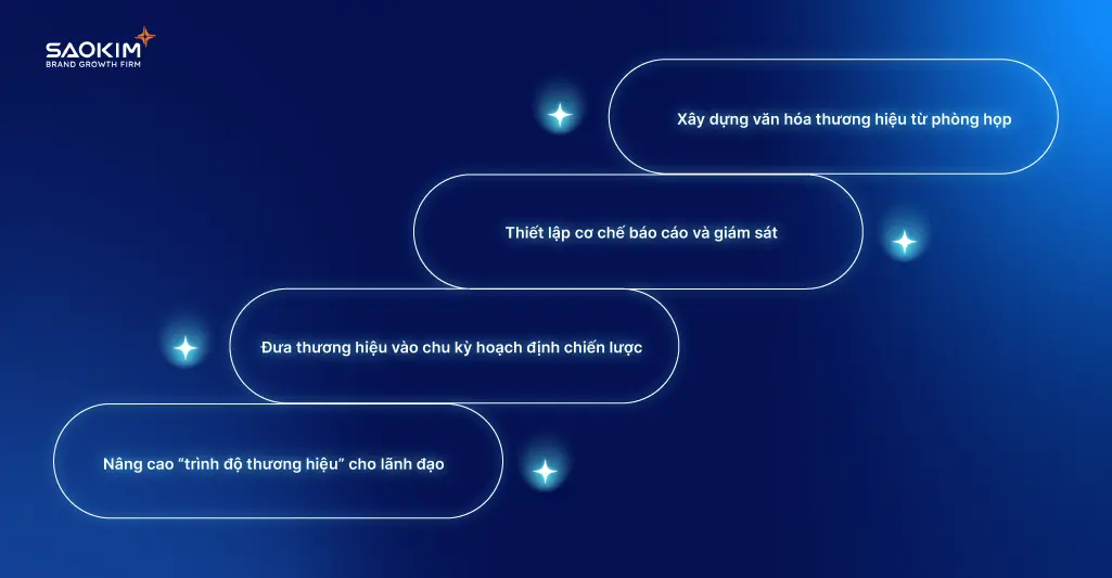 Thương hiệu nên nằm ở đâu trong chương trình nghị sự của HĐQT và Ban điều hành? 6 thuong-hieu-nen-nam-o-dau-trong-chuong-trinh-nghi-su-cua-hoi-dong-quan-tri-va-ban-dieu-hanh-5