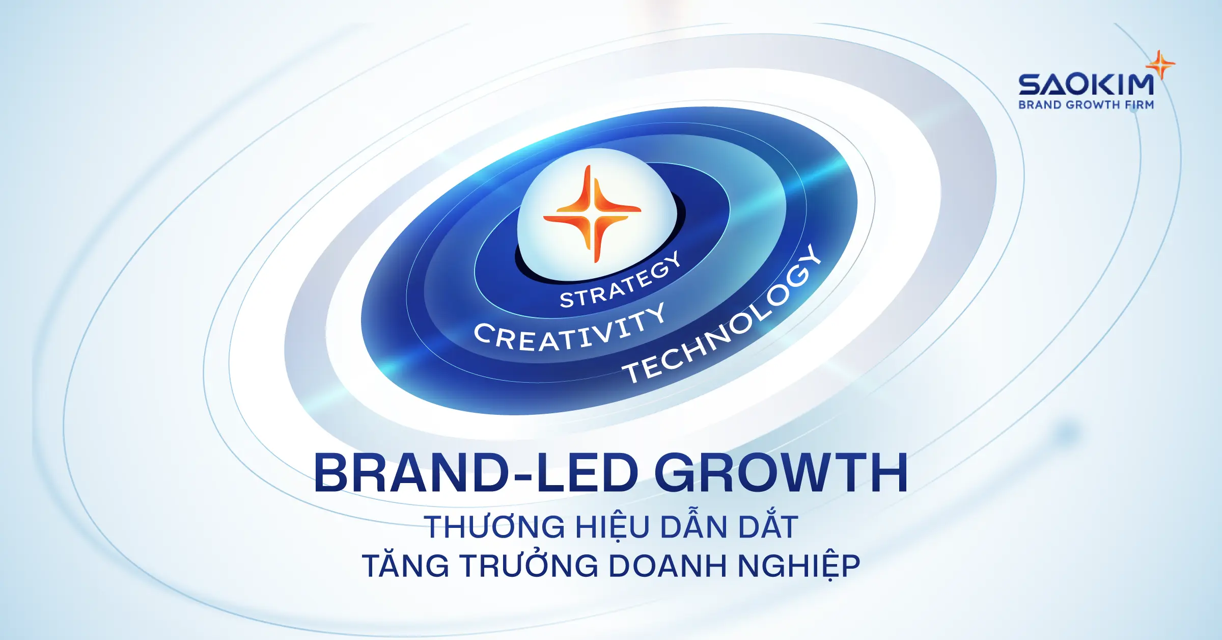 tu-duy-brand-led-growth