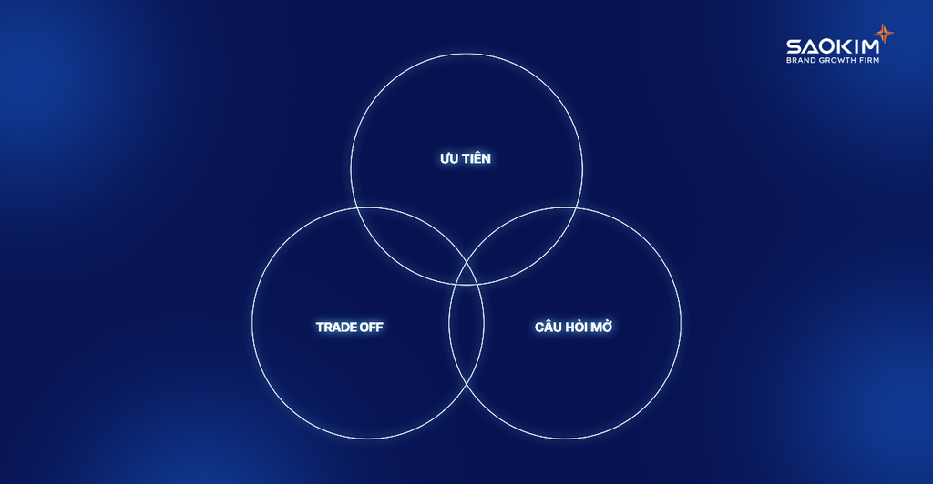 Từ brief đến creative direction: Kiểm tra trước khi giao việc