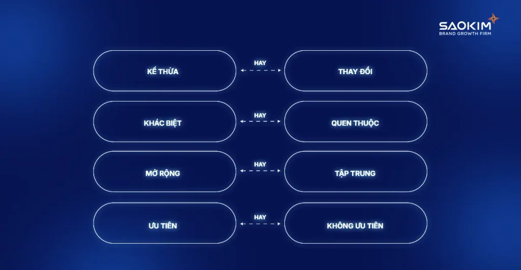 Những đánh đổi cần được quyết định trước khi thiết kế