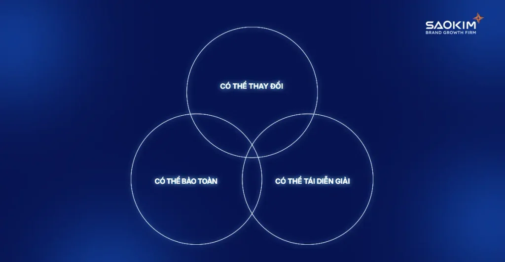 Distinctive Assets / Equity to Preserve: Quyết định tài sản nào cần giữ