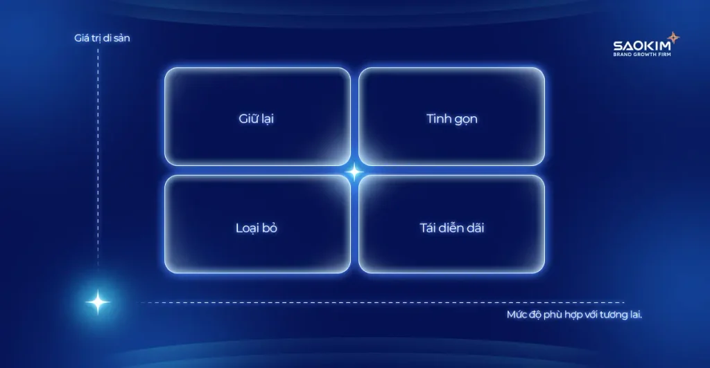 Tái định vị doanh nghiệp lâu năm: thay đổi bao nhiêu là đủ để bước sang thế hệ tăng trưởng tiếp theo? 3 tai-dinh-vi-doanh-nghiep-lau-nam-3