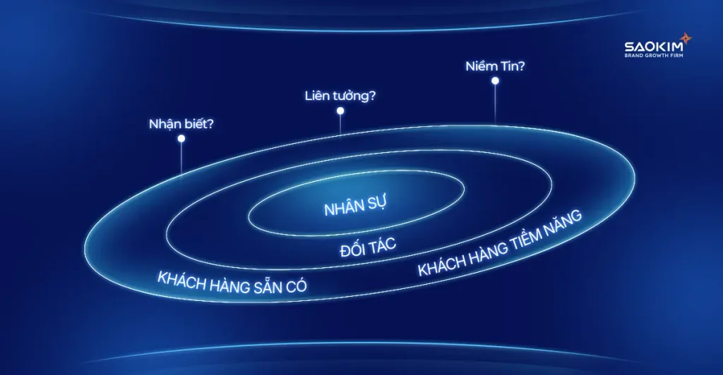 Tái định vị doanh nghiệp lâu năm: thay đổi bao nhiêu là đủ để bước sang thế hệ tăng trưởng tiếp theo? 4 tai-dinh-vi-doanh-nghiep-lau-nam-4