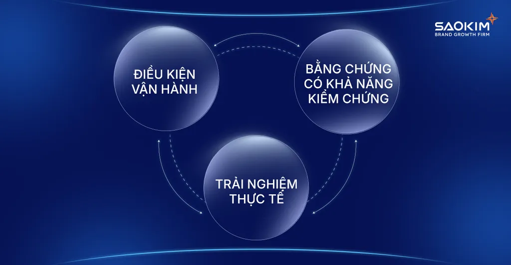 Xây dựng hệ thống niềm tin cho thương hiệu bệnh viện: vượt khỏi cạnh tranh quy mô cơ sở vật chất 2 xay-dung-he-thong-niem-tin-cho-thuong-hieu-benh-vien-phong-kham-1