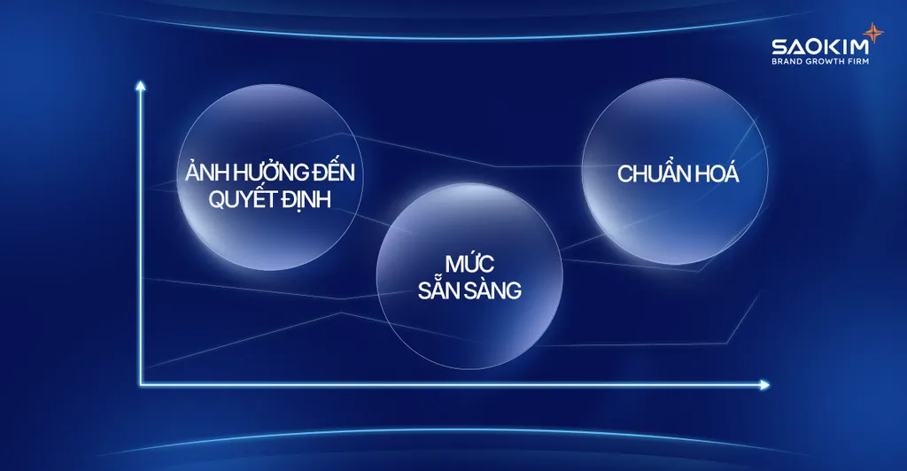 Xây dựng hệ thống niềm tin cho thương hiệu bệnh viện: vượt khỏi cạnh tranh quy mô cơ sở vật chất 5 xay-dung-he-thong-niem-tin-cho-thuong-hieu-benh-vien-phong-kham-4