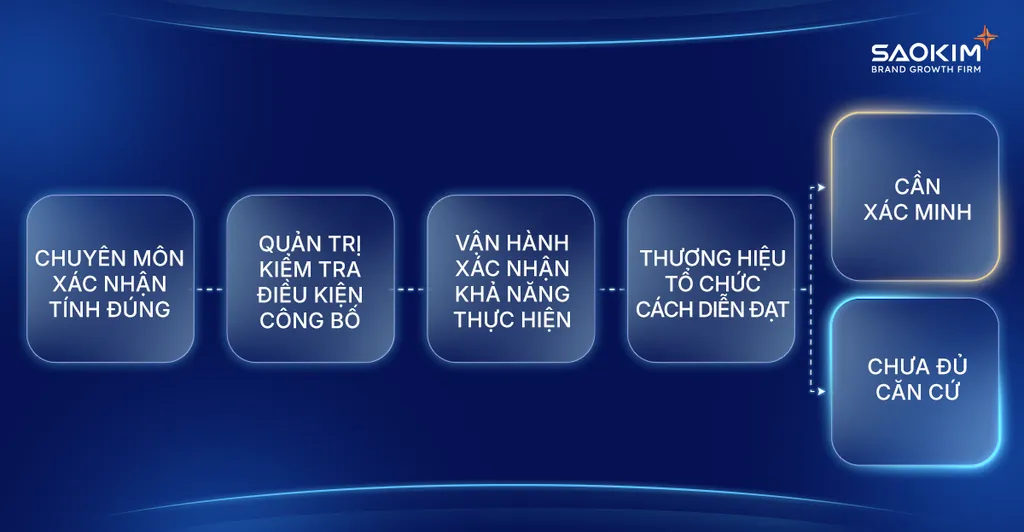 Xây dựng hệ thống niềm tin cho thương hiệu bệnh viện: vượt khỏi cạnh tranh quy mô cơ sở vật chất 9 xay-dung-he-thong-niem-tin-cho-thuong-hieu-benh-vien-phong-kham-5
